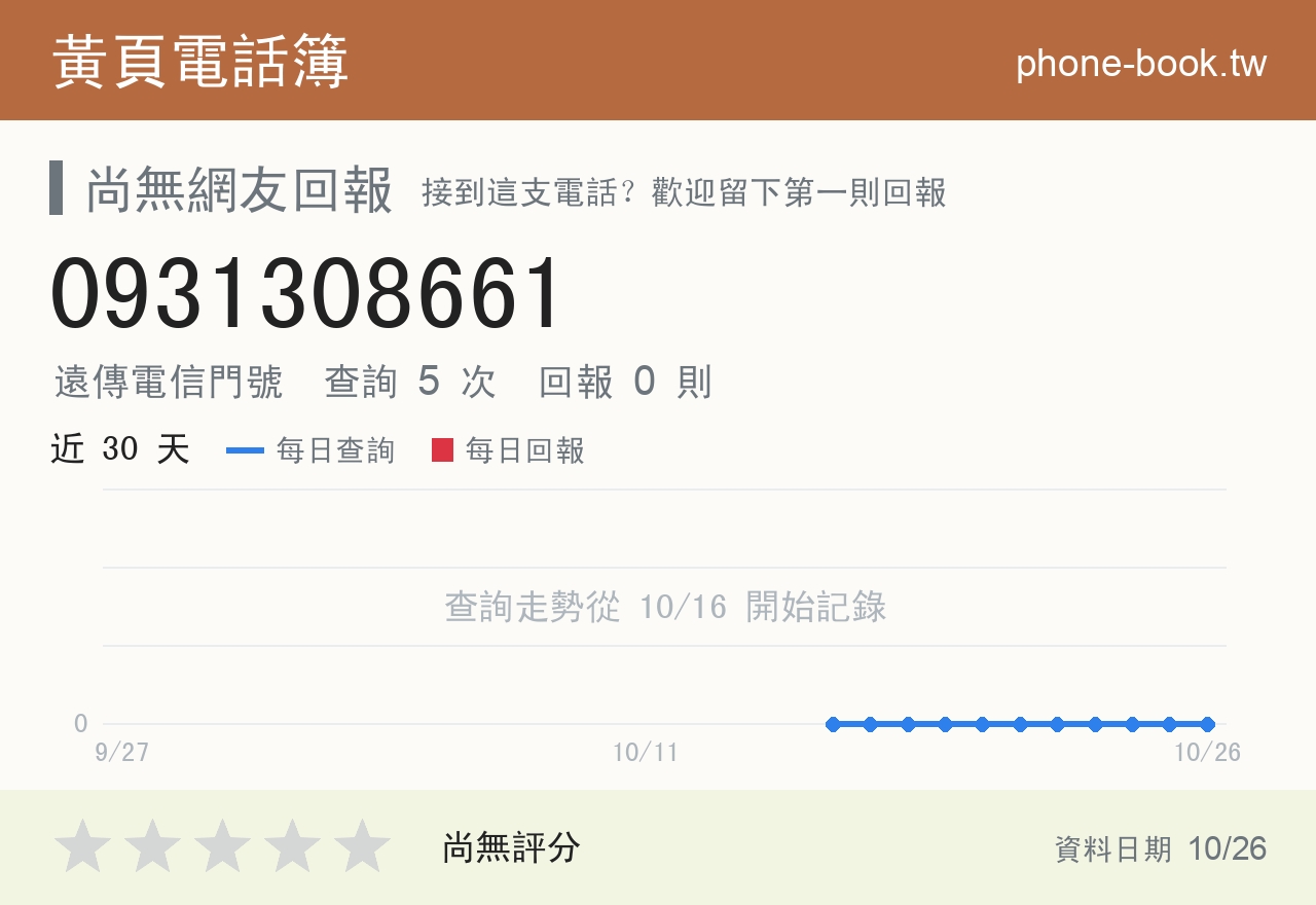 0931308661 評分卡：查詢 5 次、網友回報 0 則