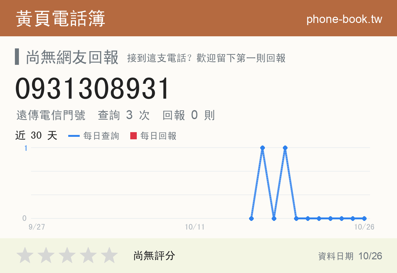 0931308931 評分卡：查詢 3 次、網友回報 0 則