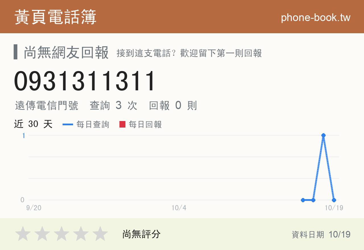 0931311311 評分卡：查詢 3 次、網友回報 0 則