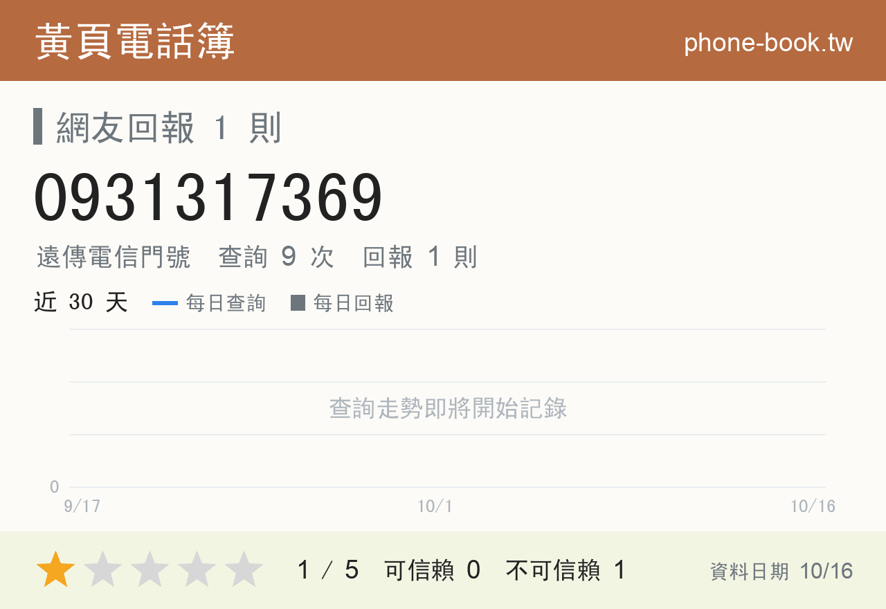 0931317369 評分卡：查詢 9 次、網友回報 1 則
