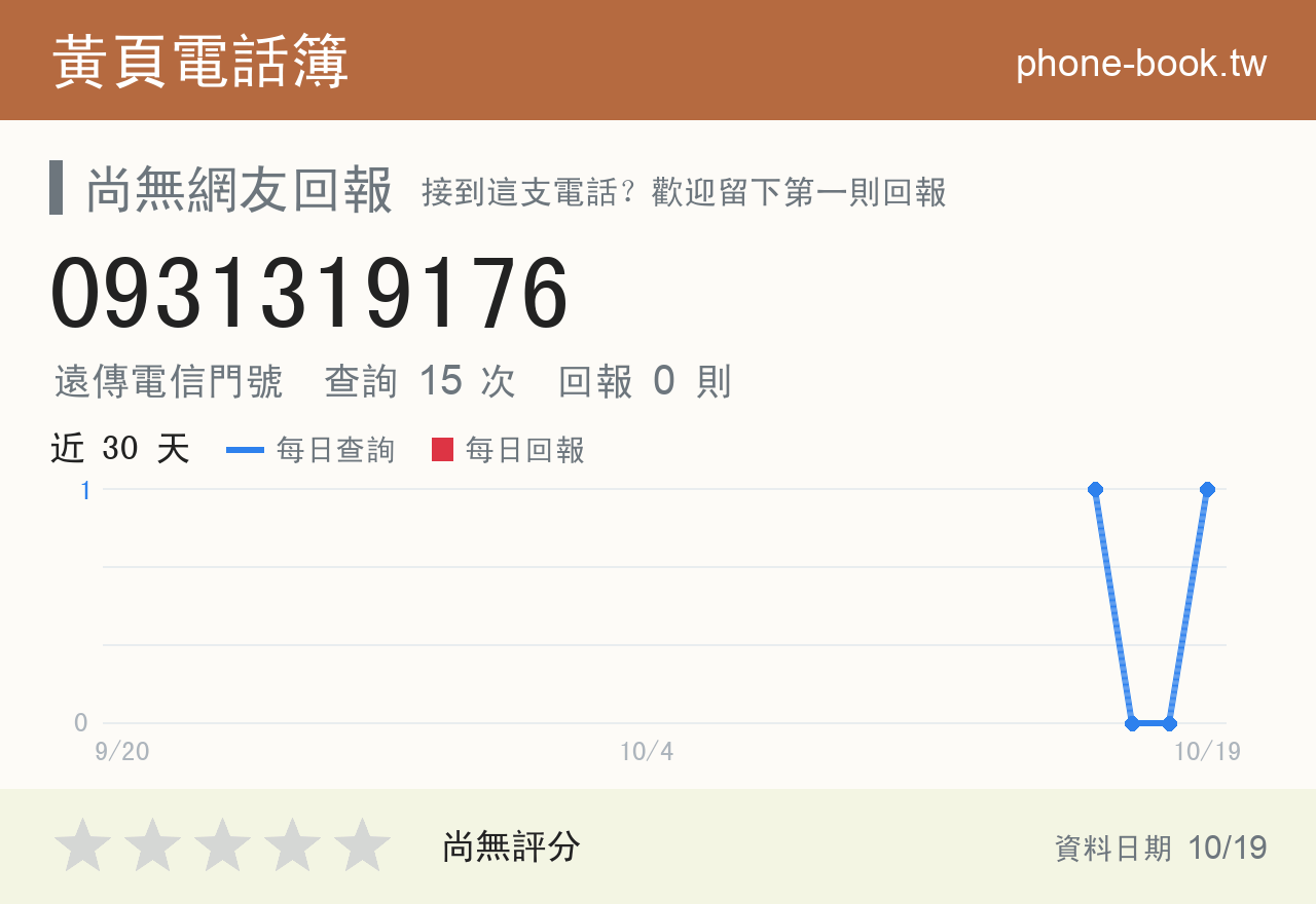 0931319176 評分卡：查詢 15 次、網友回報 0 則