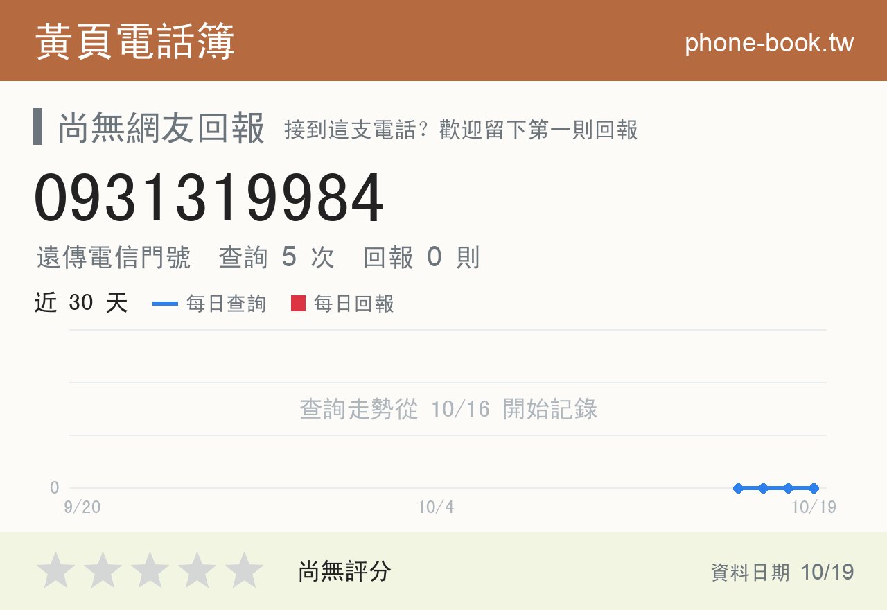 0931319984 評分卡：查詢 5 次、網友回報 0 則