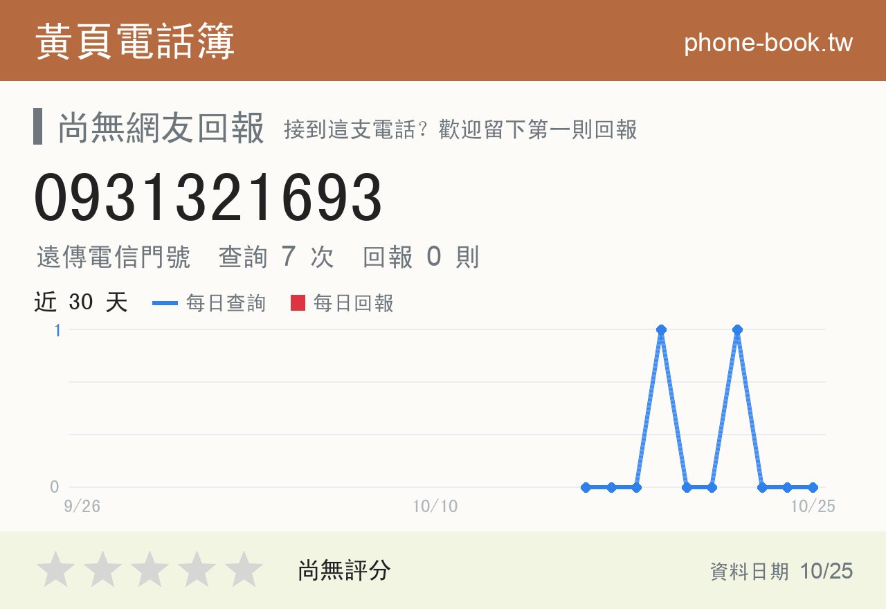 0931321693 評分卡：查詢 7 次、網友回報 0 則