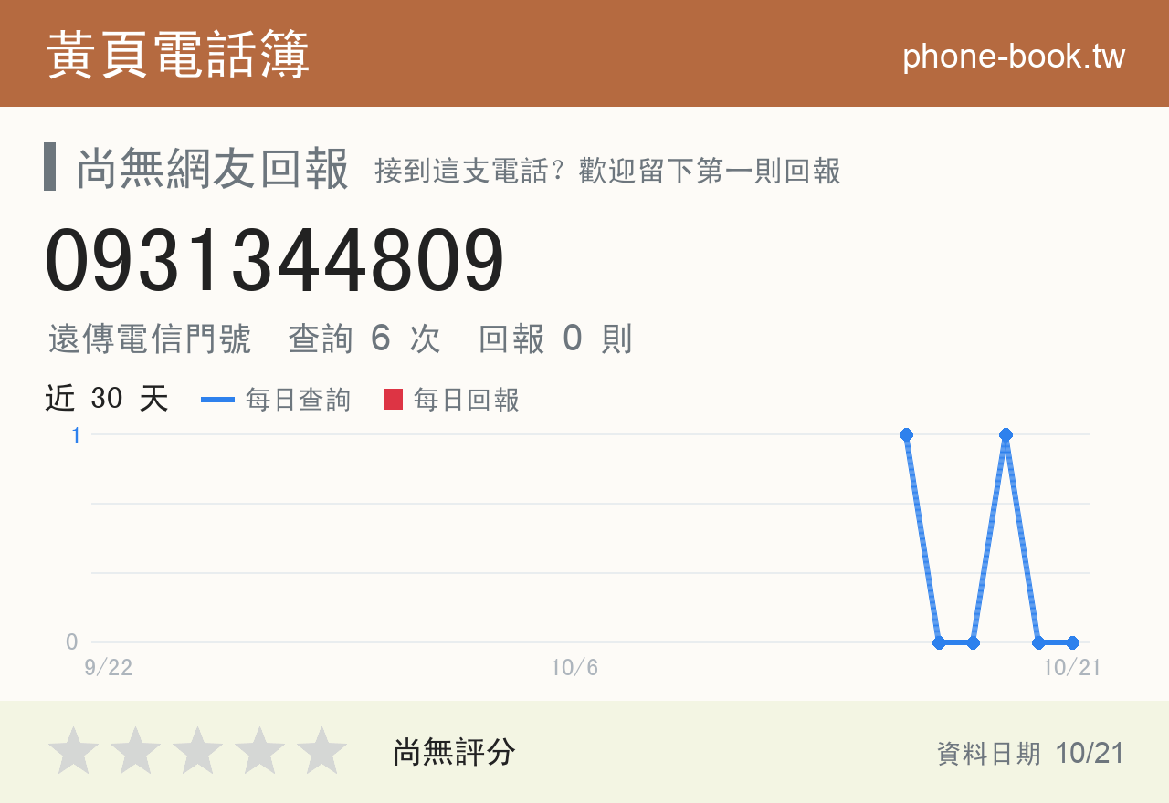 0931344809 評分卡：查詢 6 次、網友回報 0 則