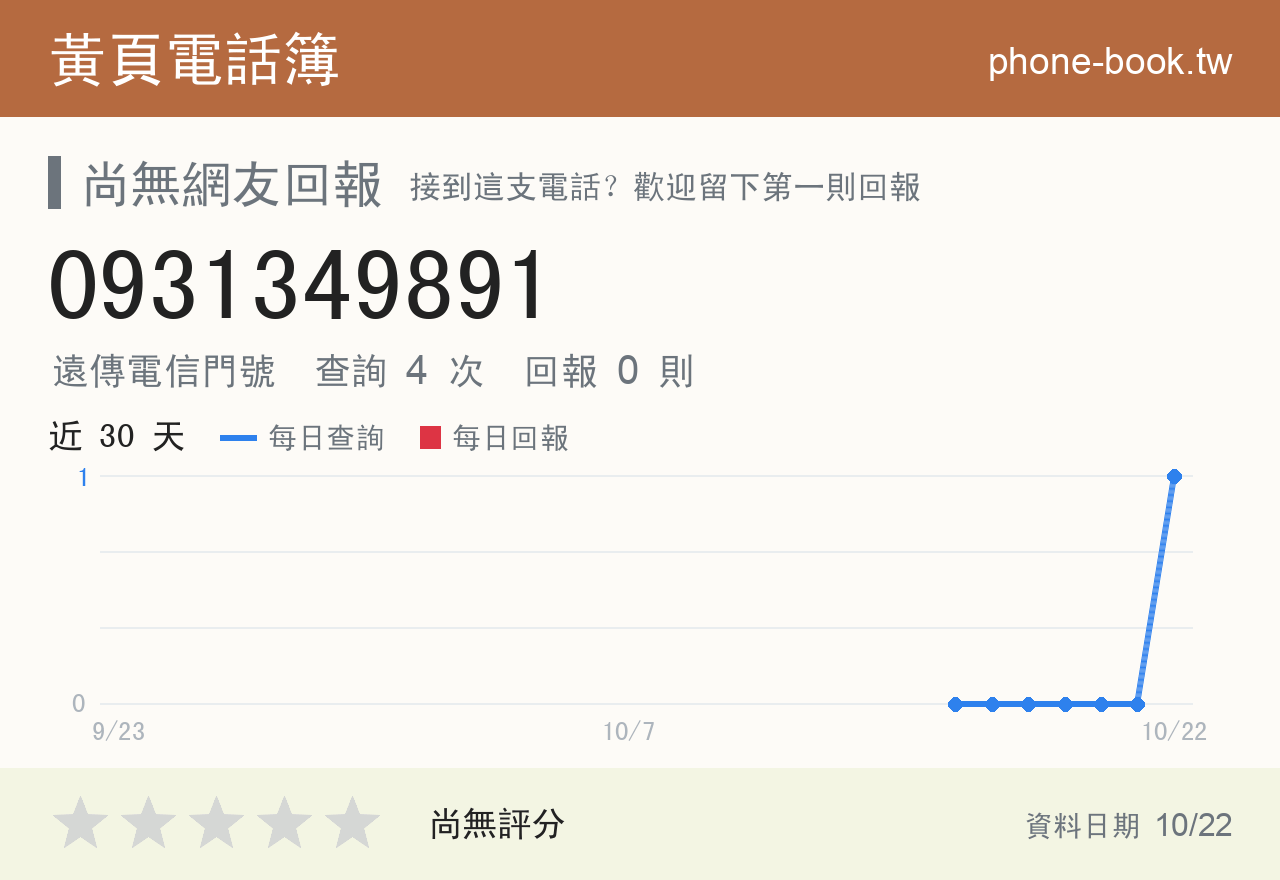 0931349891 評分卡：查詢 4 次、網友回報 0 則
