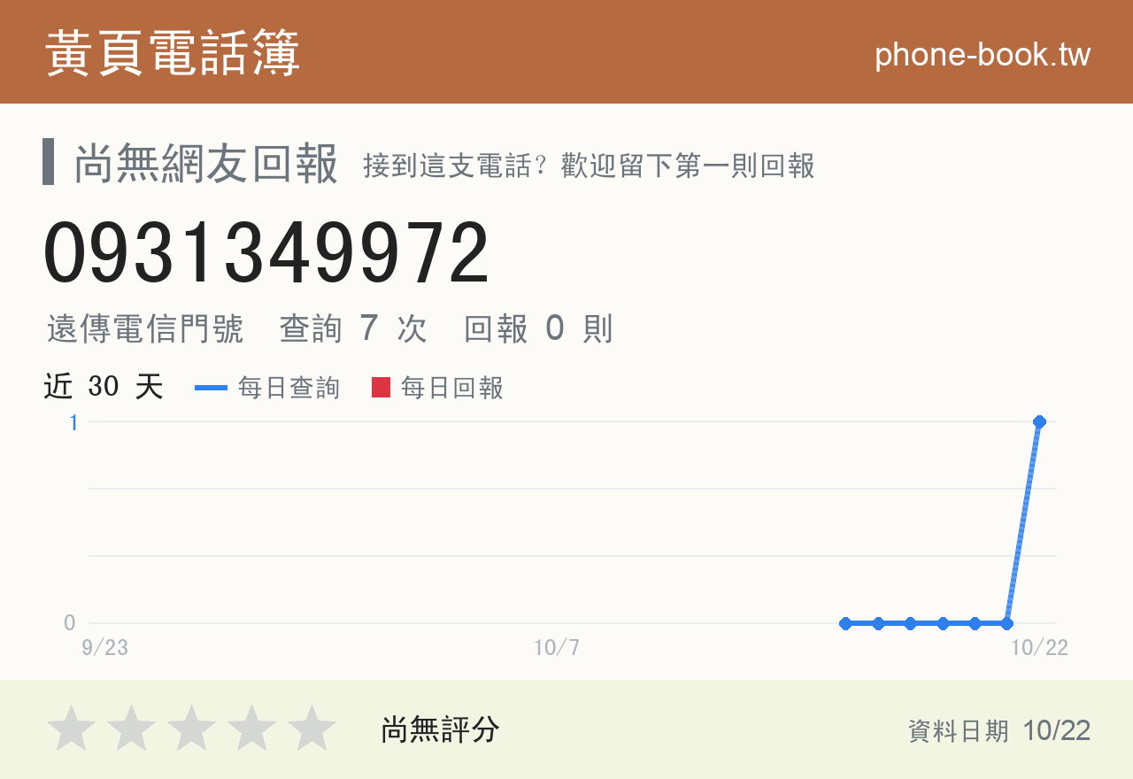 0931349972 評分卡：查詢 7 次、網友回報 0 則