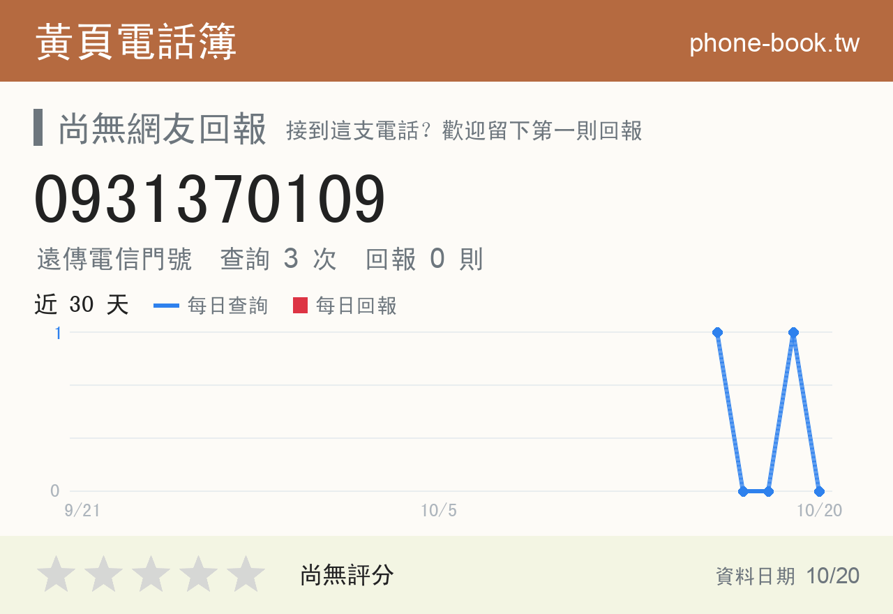 0931370109 評分卡：查詢 3 次、網友回報 0 則
