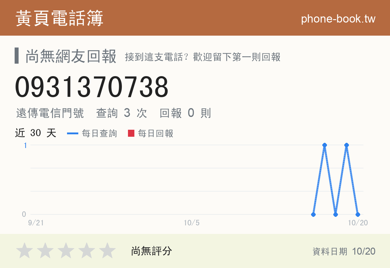 0931370738 評分卡：查詢 3 次、網友回報 0 則