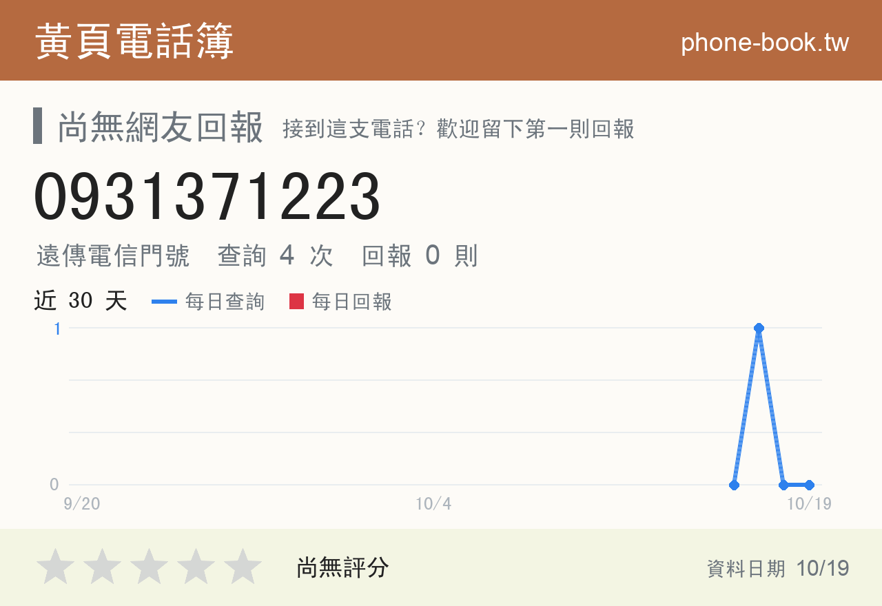 0931371223 評分卡：查詢 4 次、網友回報 0 則