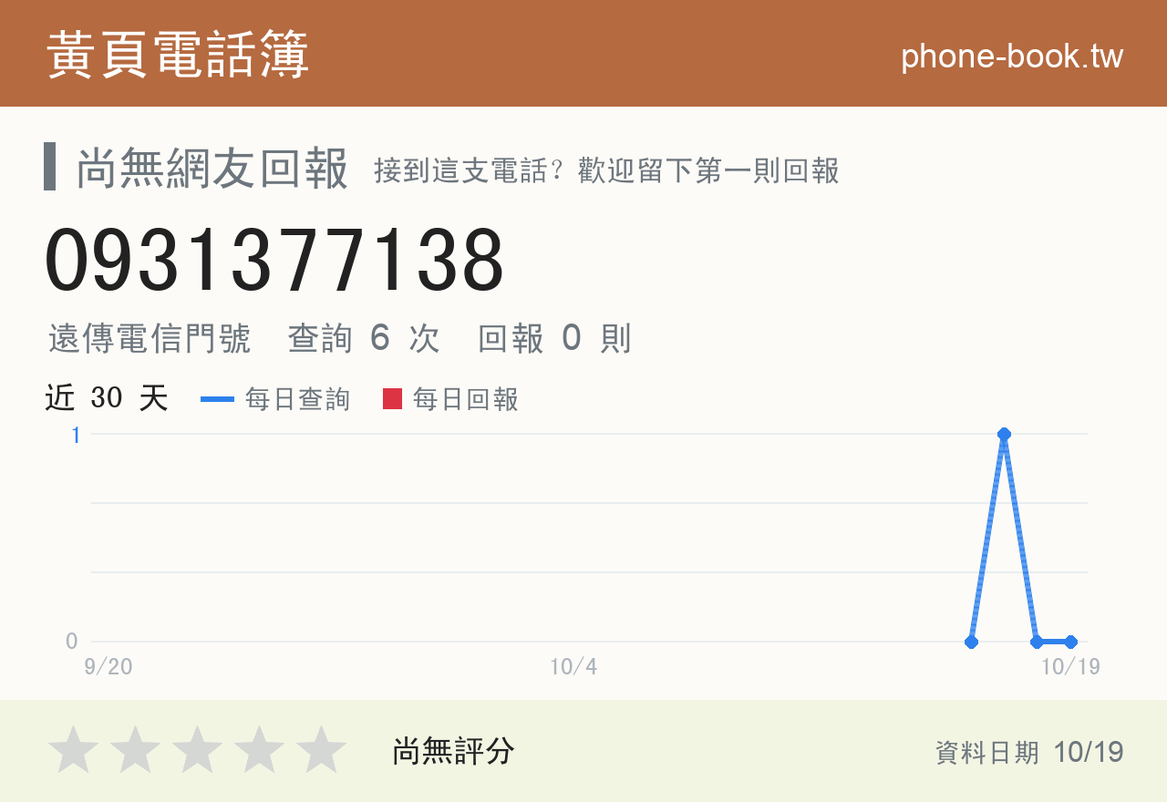 0931377138 評分卡：查詢 6 次、網友回報 0 則