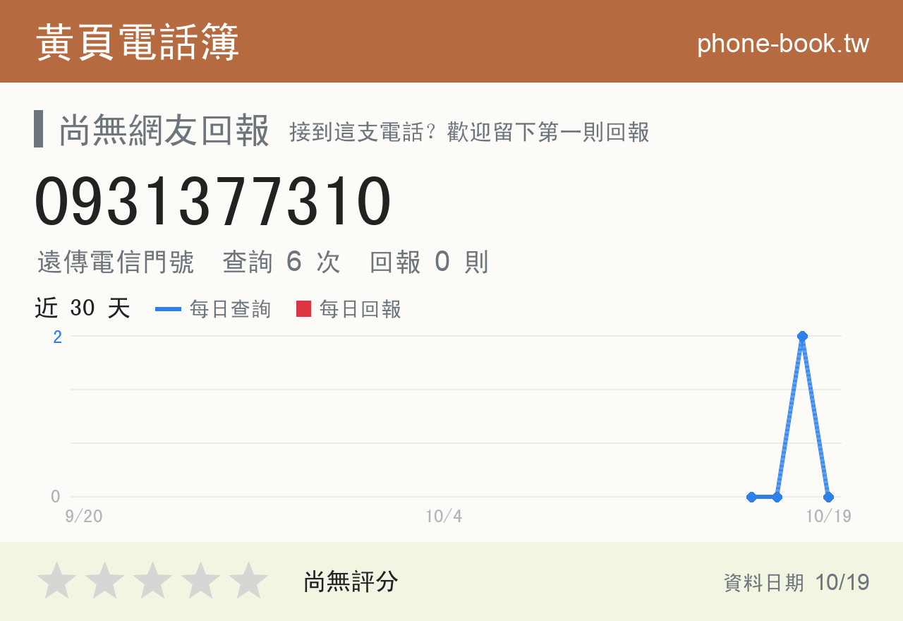 0931377310 評分卡：查詢 6 次、網友回報 0 則