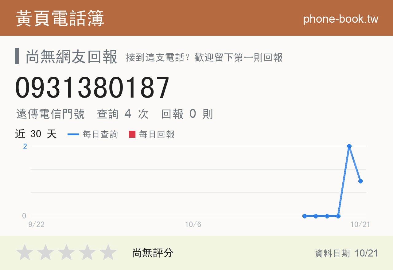 0931380187 評分卡：查詢 4 次、網友回報 0 則