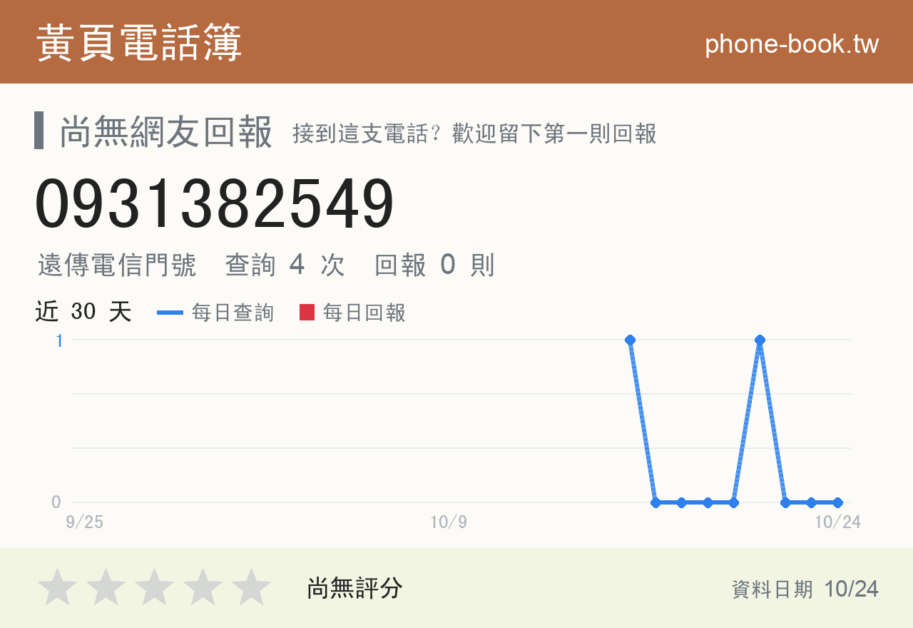 0931382549 評分卡：查詢 4 次、網友回報 0 則