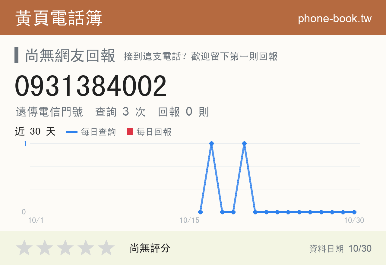 0931384002 評分卡：查詢 3 次、網友回報 0 則