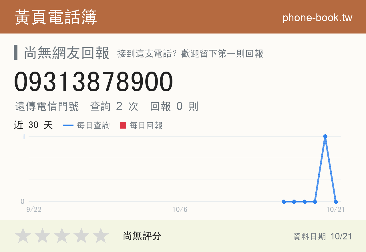 09313878900 評分卡：查詢 2 次、網友回報 0 則