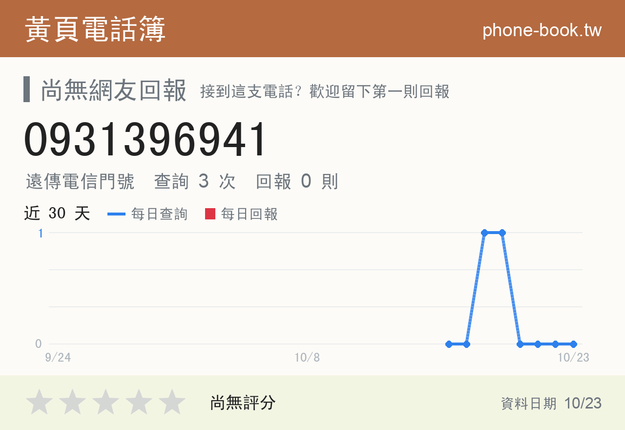 0931396941 評分卡：查詢 3 次、網友回報 0 則