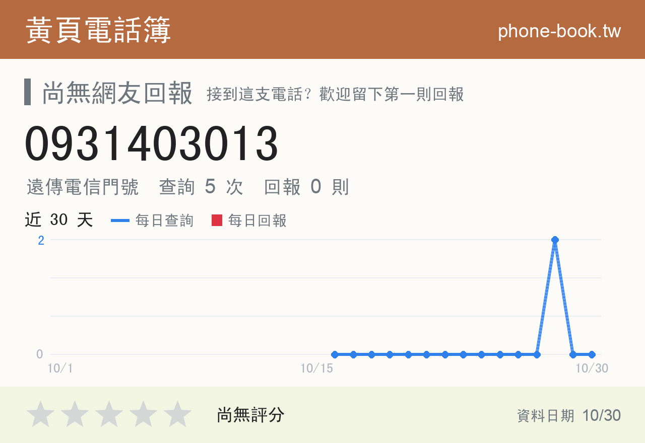 0931403013 評分卡：查詢 5 次、網友回報 0 則