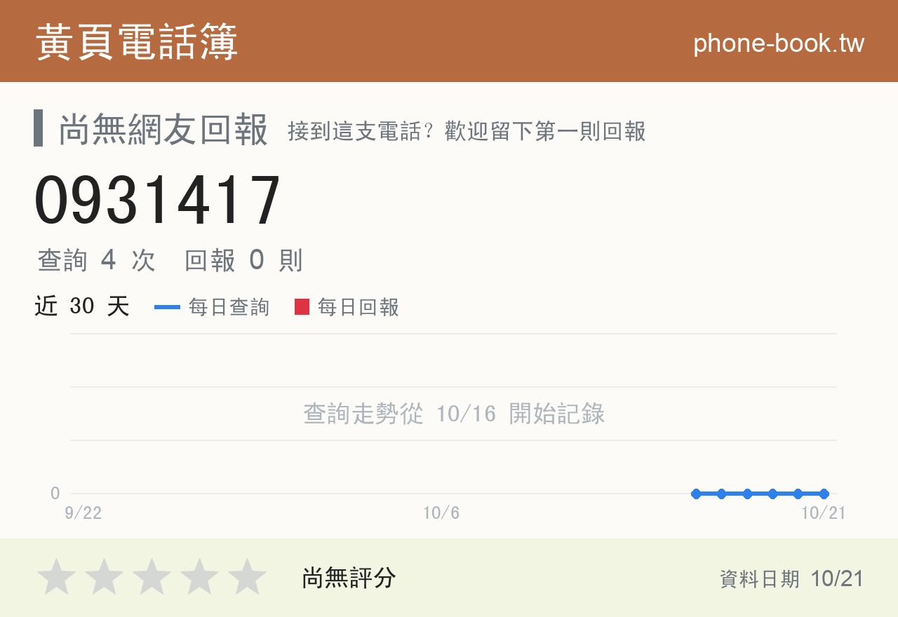 0931417 評分卡：查詢 4 次、網友回報 0 則