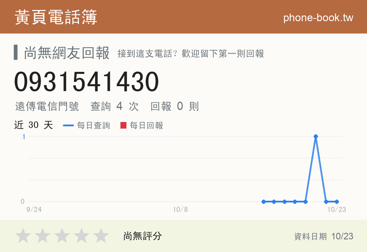 0931541430 評分卡：查詢 4 次、網友回報 0 則