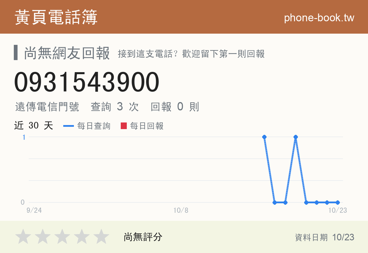 0931543900 評分卡：查詢 3 次、網友回報 0 則