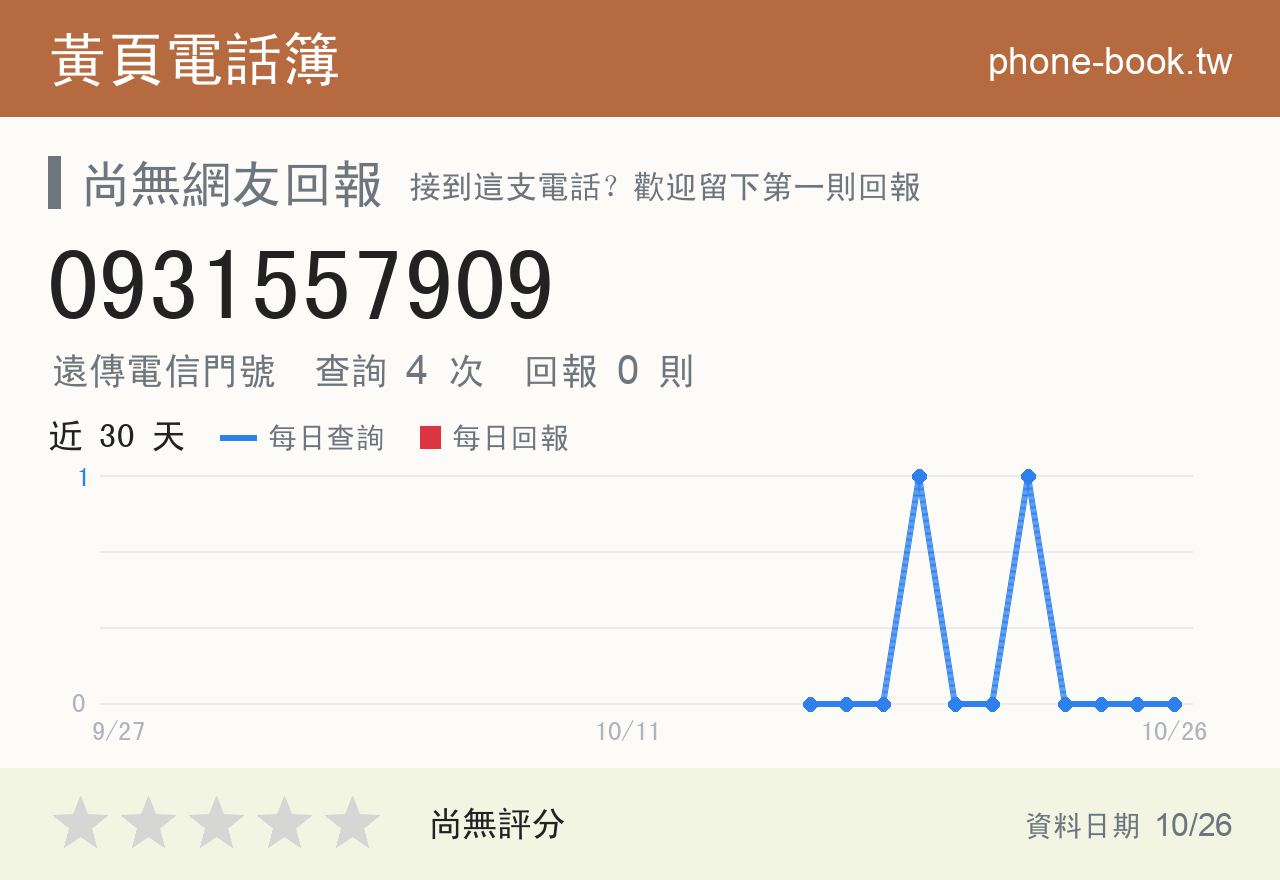 0931557909 評分卡：查詢 4 次、網友回報 0 則
