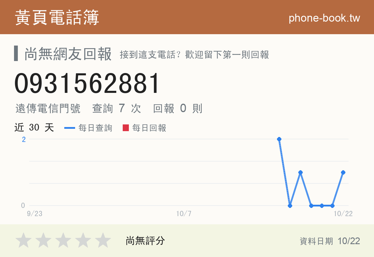 0931562881 評分卡：查詢 6 次、網友回報 0 則
