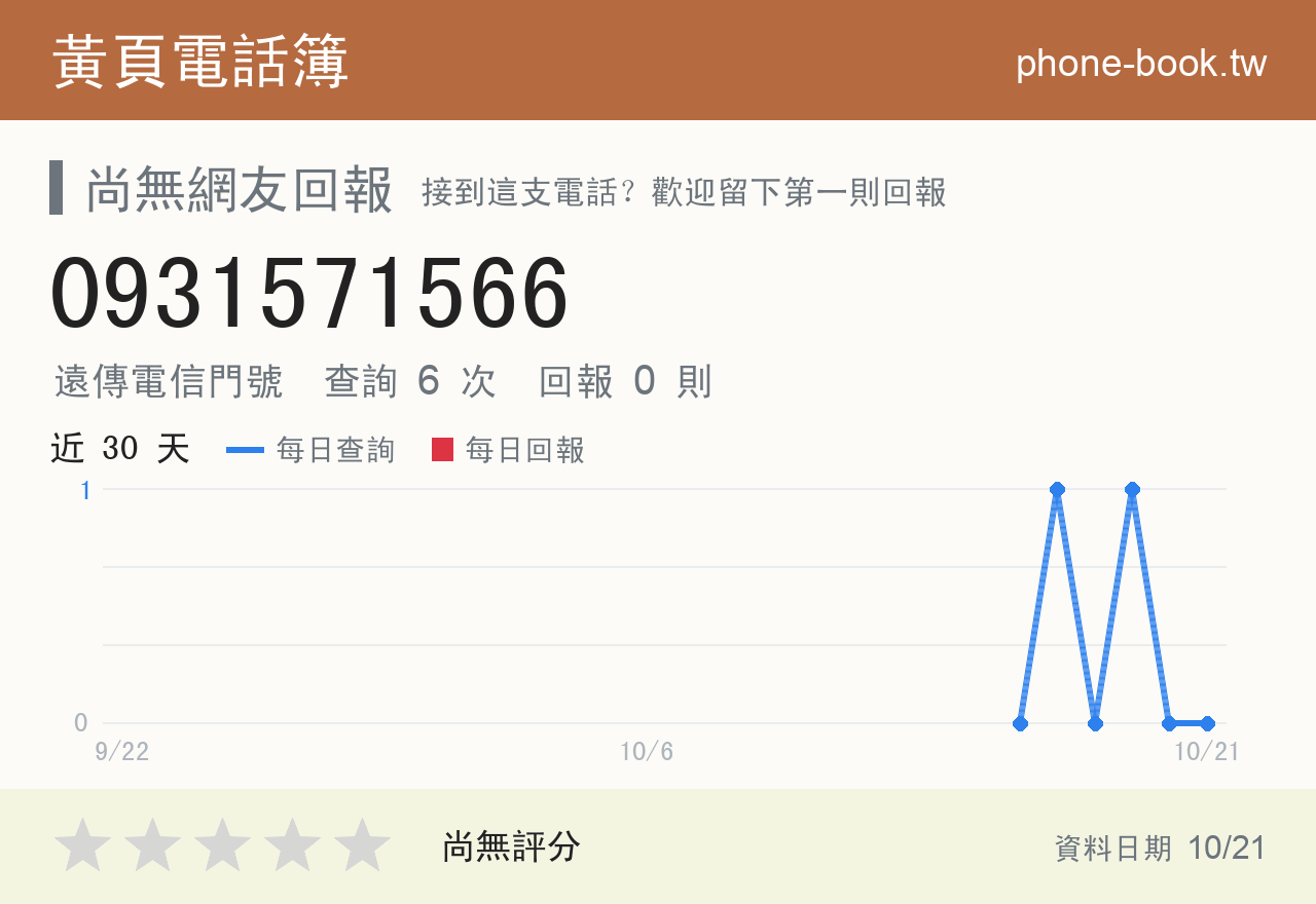 0931571566 評分卡：查詢 6 次、網友回報 0 則
