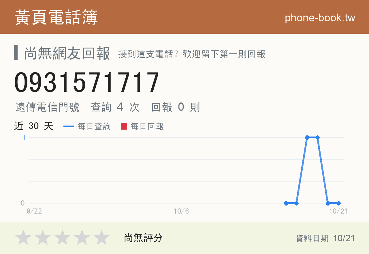 0931571717 評分卡：查詢 4 次、網友回報 0 則