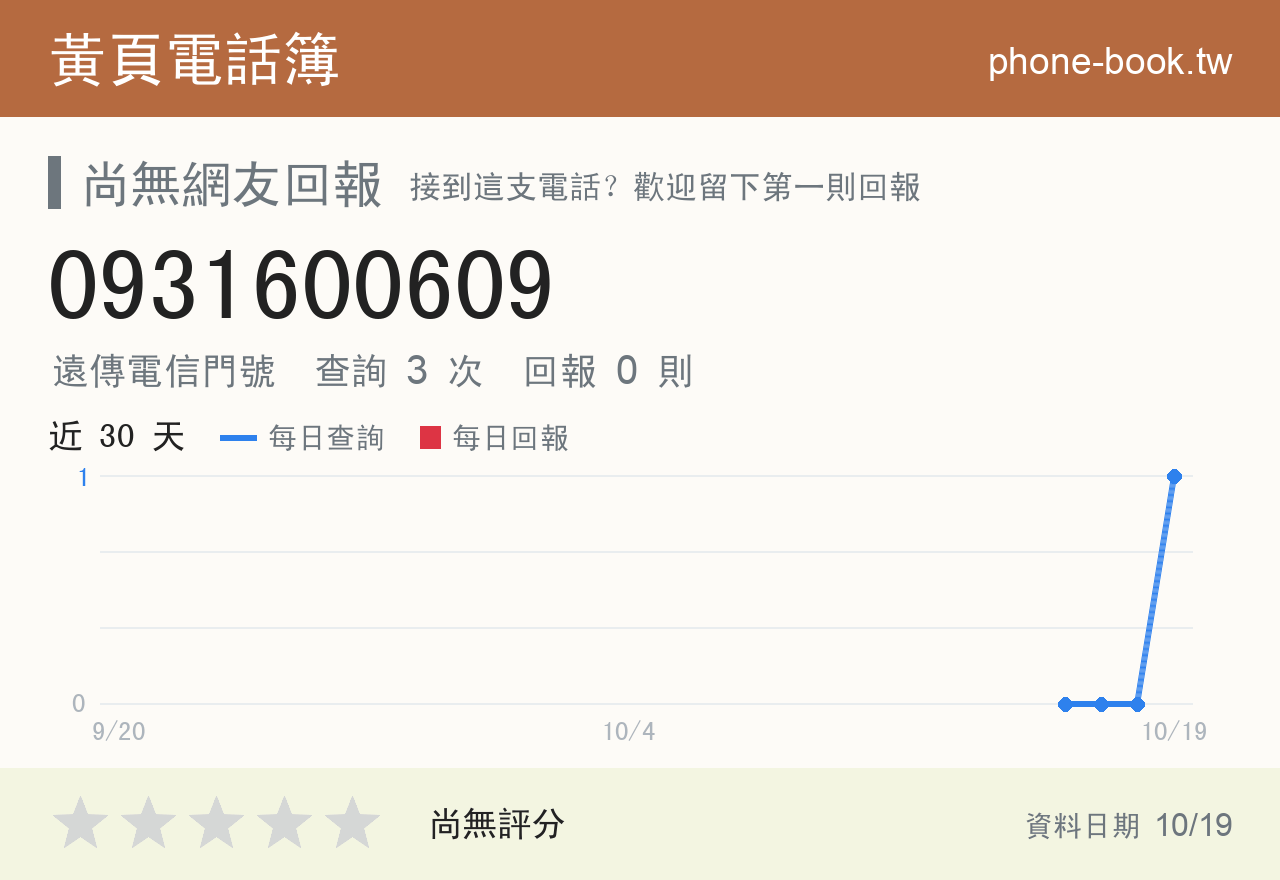 0931600609 評分卡：查詢 3 次、網友回報 0 則