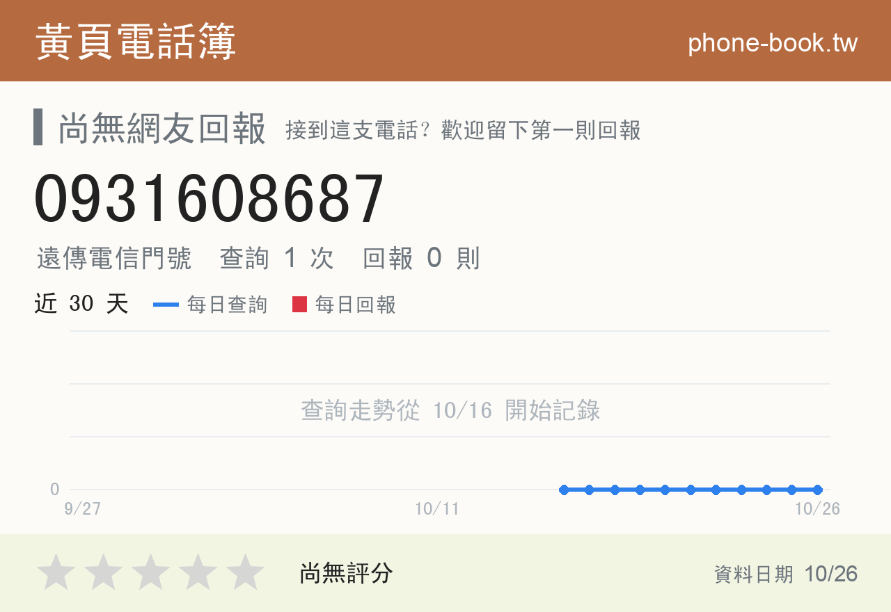 0931608687 評分卡：查詢 1 次、網友回報 0 則
