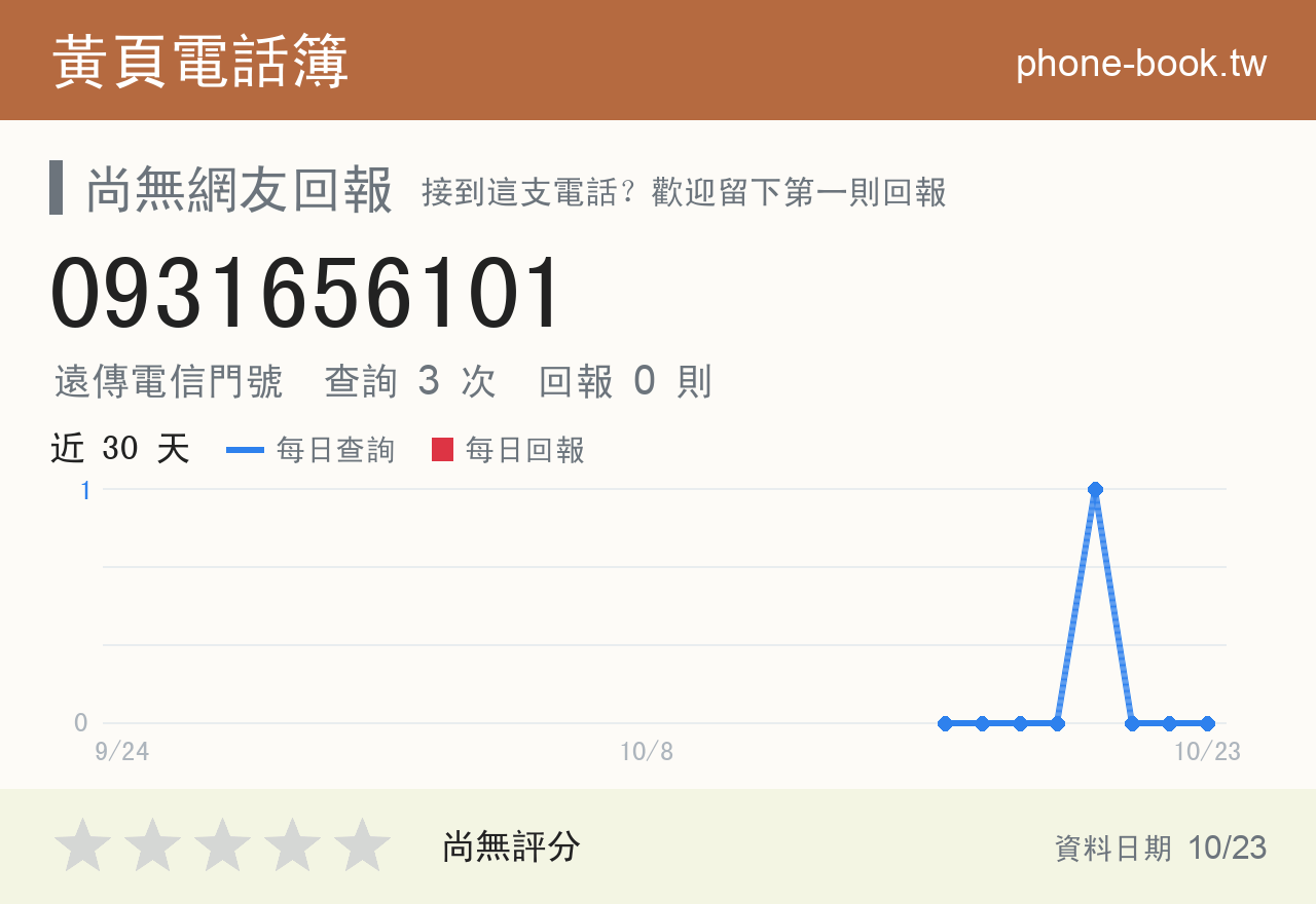 0931656101 評分卡：查詢 4 次、網友回報 0 則