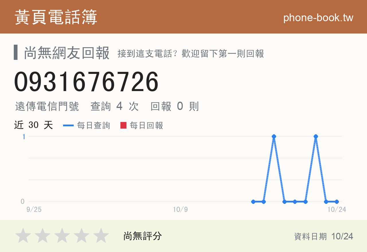 0931676726 評分卡：查詢 4 次、網友回報 0 則