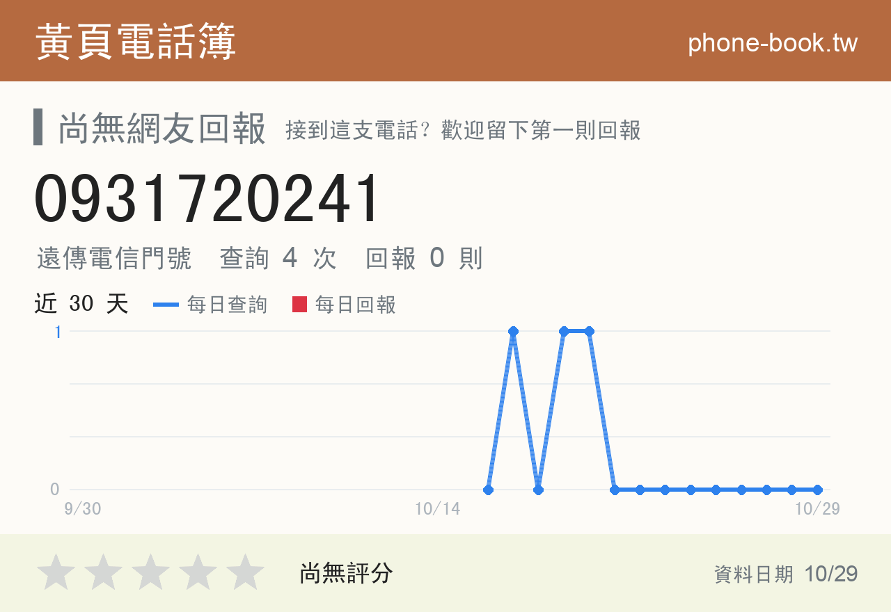 0931720241 評分卡：查詢 4 次、網友回報 0 則