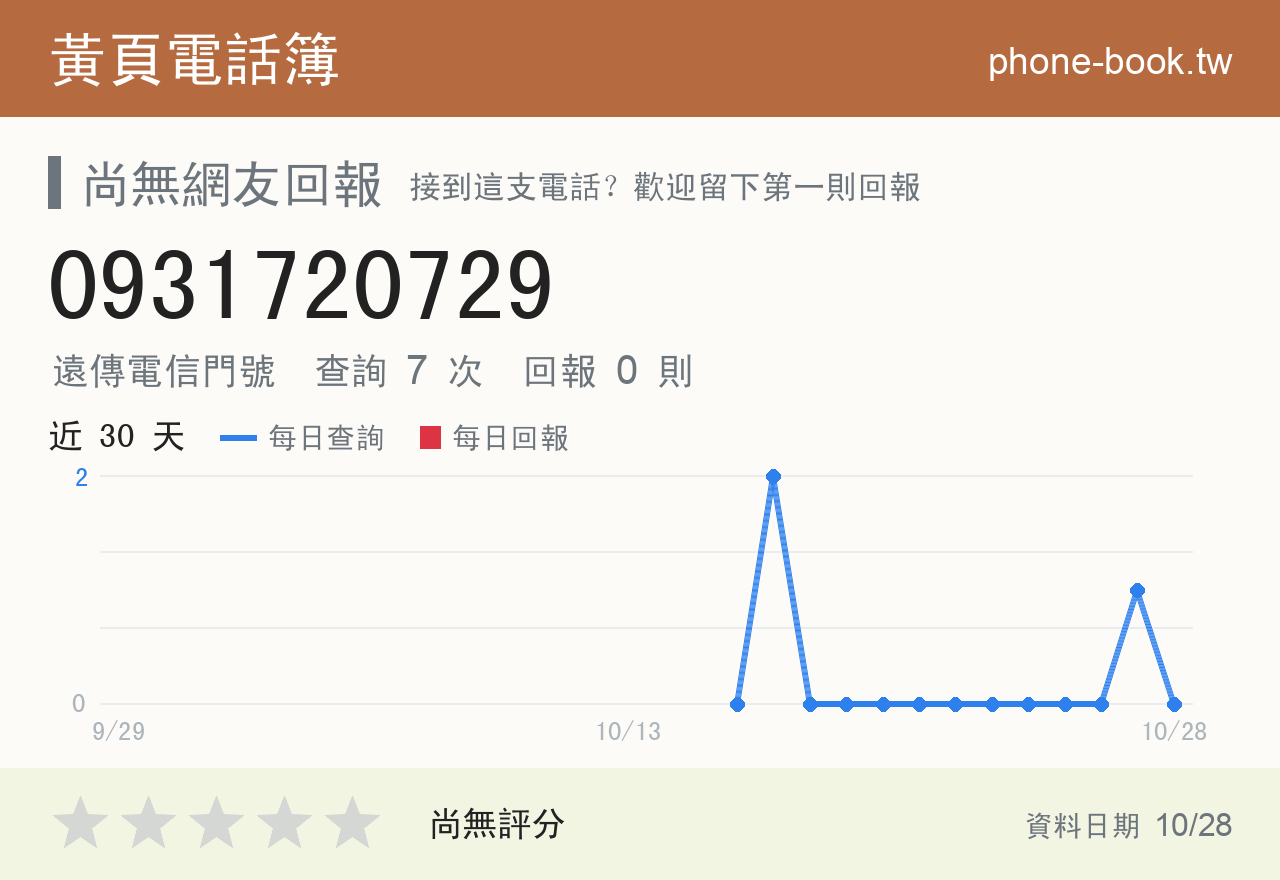 0931720729 評分卡：查詢 7 次、網友回報 0 則