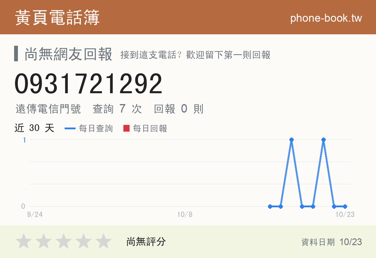 0931721292 評分卡：查詢 7 次、網友回報 0 則