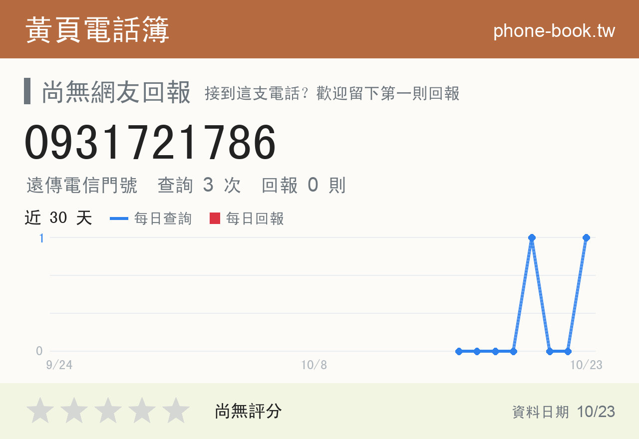 0931721786 評分卡：查詢 3 次、網友回報 0 則