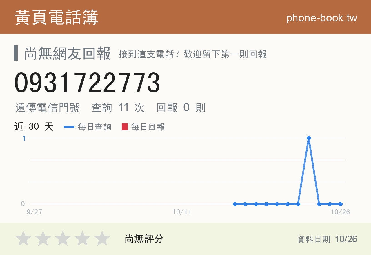 0931722773 評分卡：查詢 11 次、網友回報 0 則