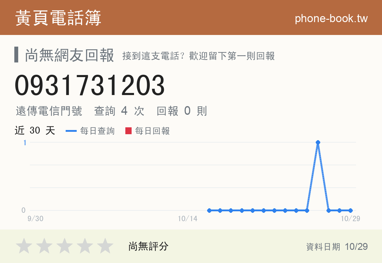 0931731203 評分卡：查詢 4 次、網友回報 0 則