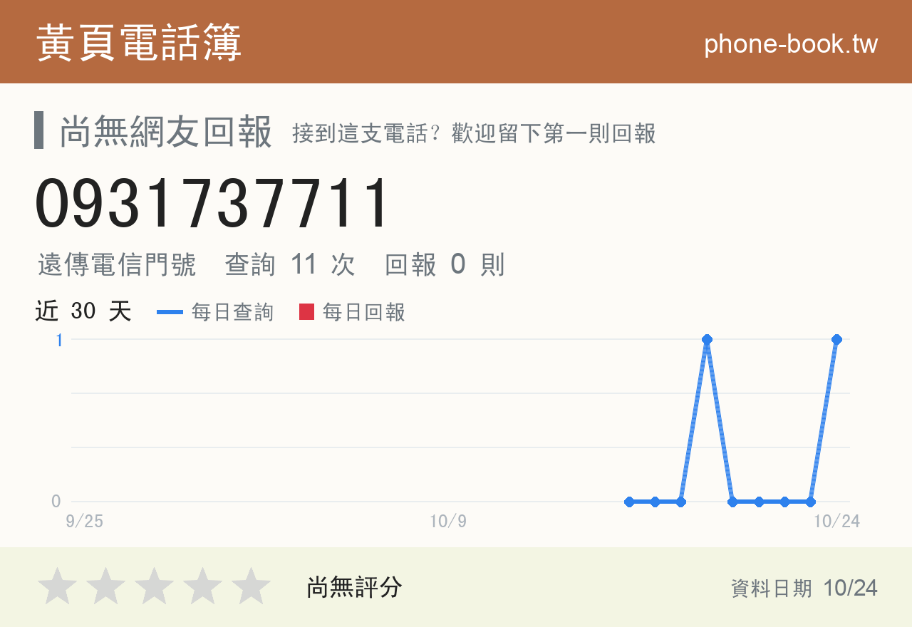 0931737711 評分卡：查詢 11 次、網友回報 0 則