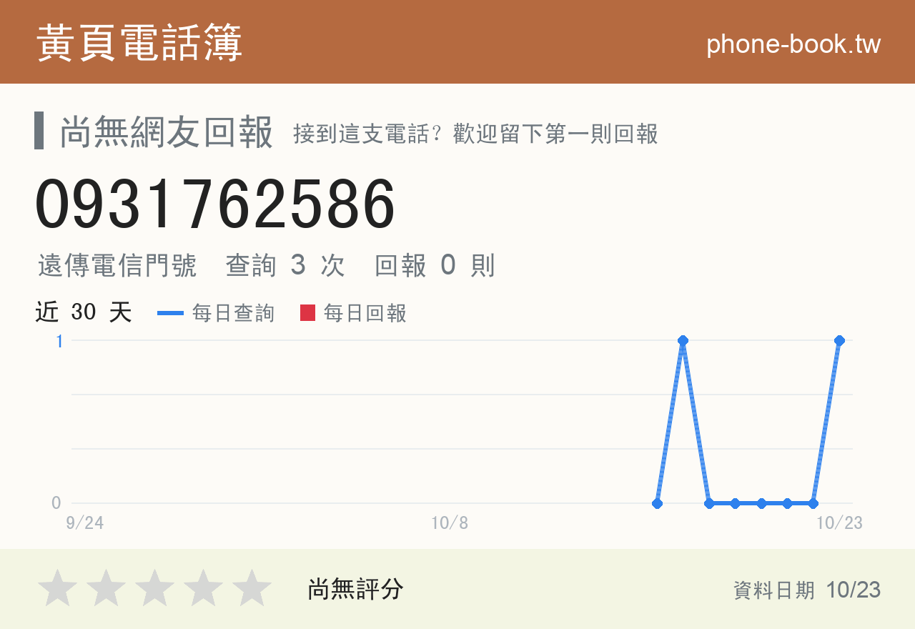 0931762586 評分卡：查詢 3 次、網友回報 0 則