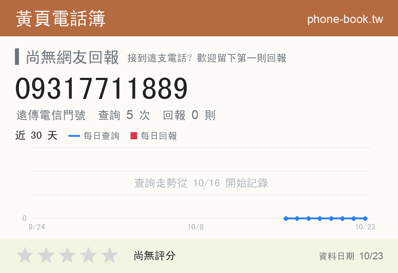 09317711889 評分卡：查詢 5 次、網友回報 0 則
