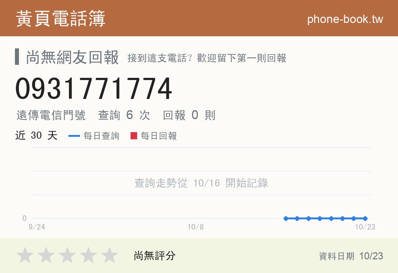 0931771774 評分卡：查詢 6 次、網友回報 0 則
