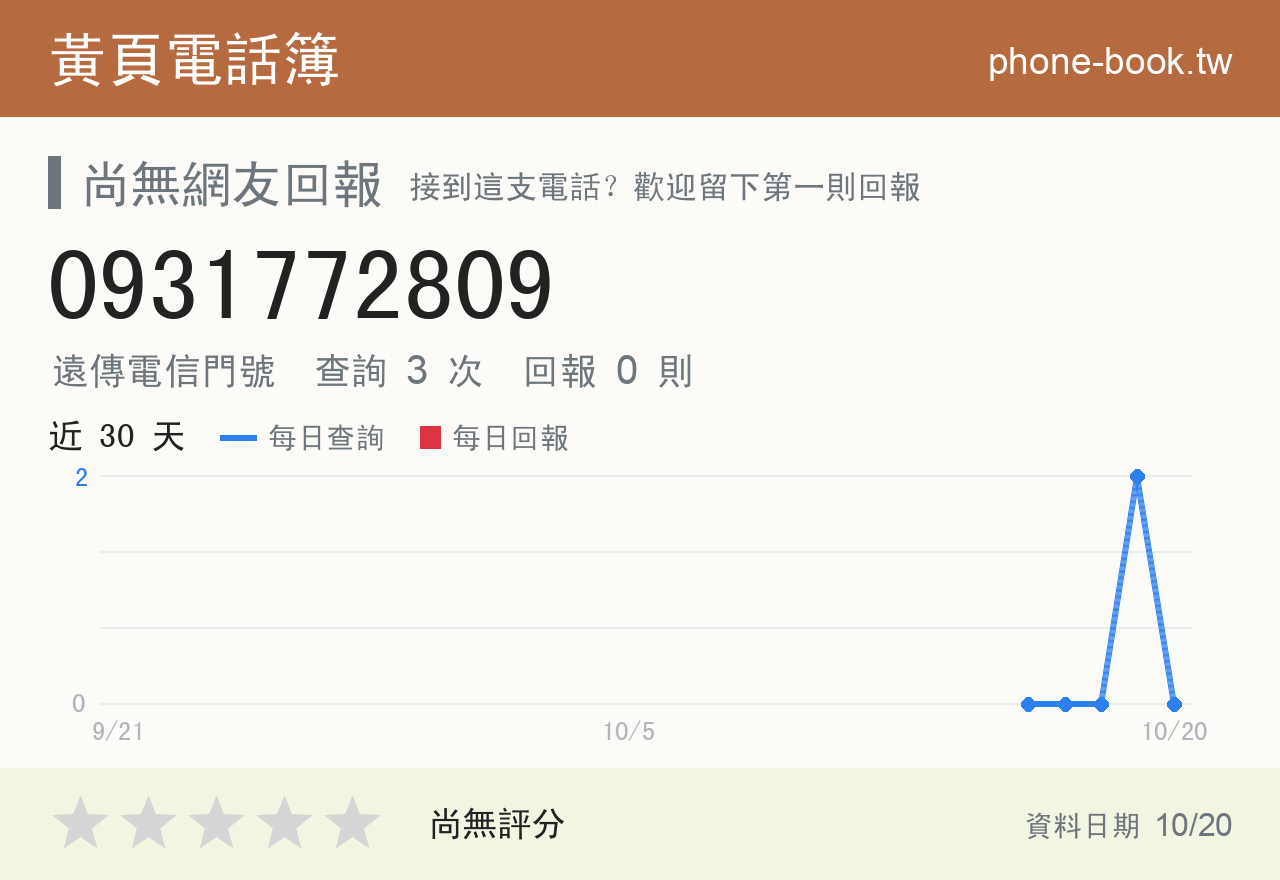 0931772809 評分卡：查詢 3 次、網友回報 0 則