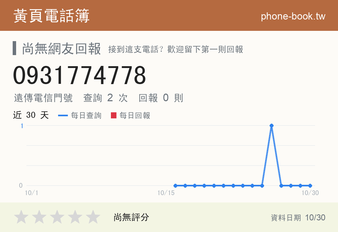 0931774778 評分卡：查詢 2 次、網友回報 0 則