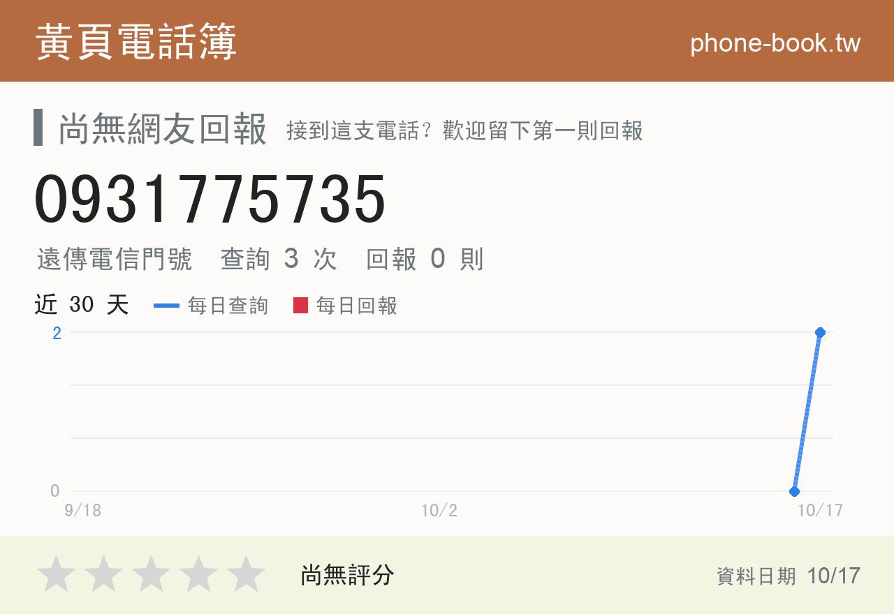 0931775735 評分卡：查詢 3 次、網友回報 0 則