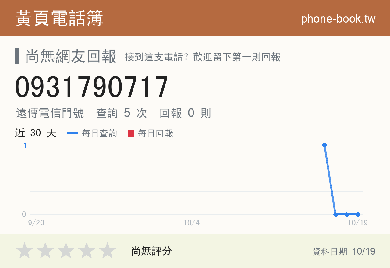 0931790717 評分卡：查詢 5 次、網友回報 0 則