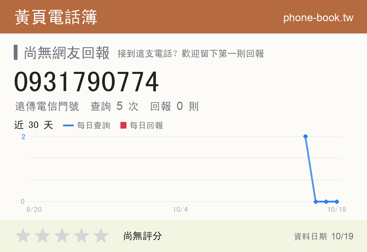 0931790774 評分卡：查詢 5 次、網友回報 0 則