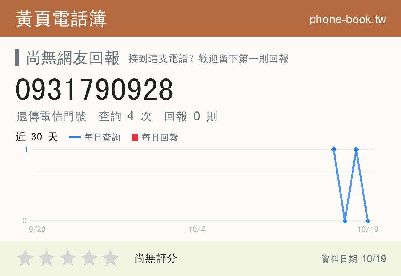 0931790928 評分卡：查詢 4 次、網友回報 0 則