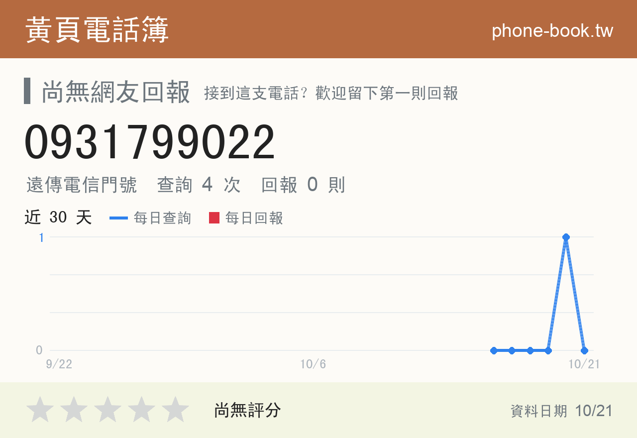 0931799022 評分卡：查詢 4 次、網友回報 0 則