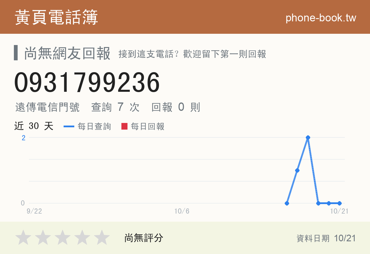 0931799236 評分卡：查詢 7 次、網友回報 0 則